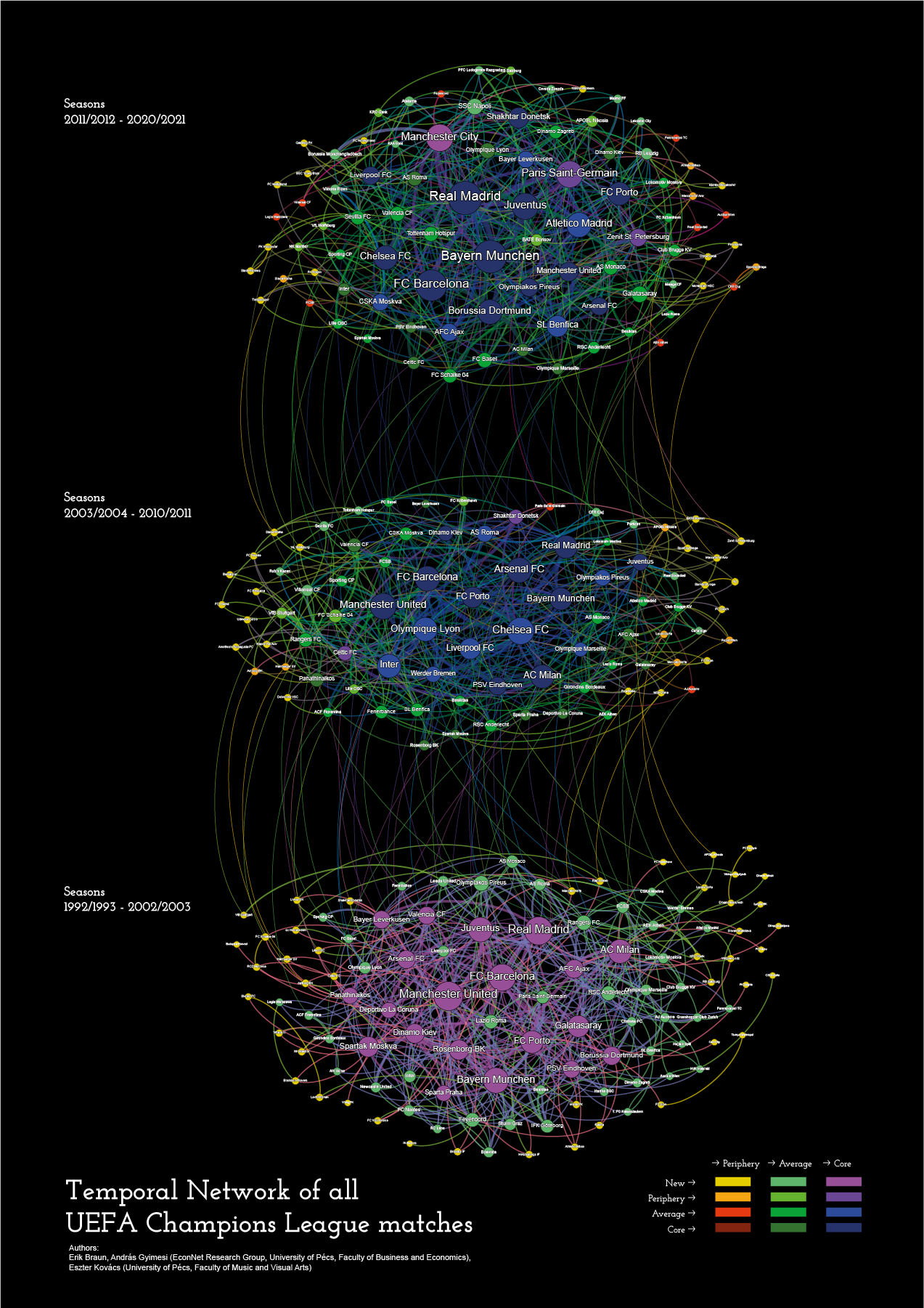 The EconNet Research Group at CEU Data Stories 2022 exhibition